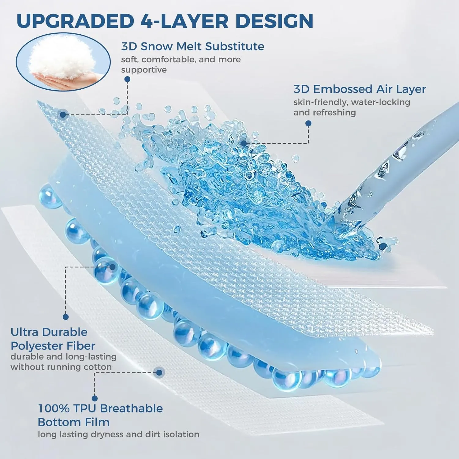 Kayfia Waterproof Mattress Protector, Twin Size Soft Breathable 3D Air Fabric Mattress Cover, Noiseless Mattress Pad with Deep Pocket 6"-21" Machine Washable